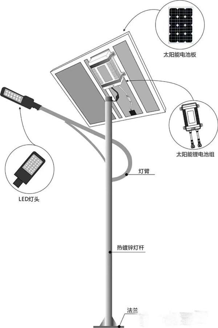 太陽能路燈原理圖_太陽能路燈構(gòu)成