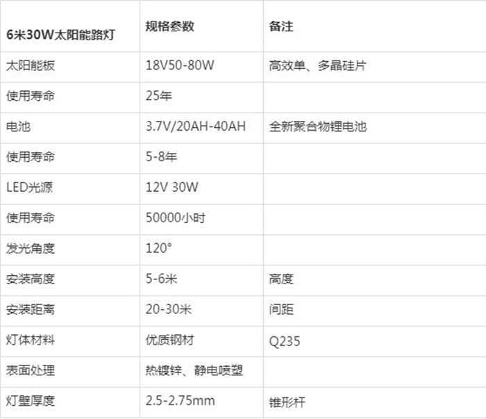 6米太陽能路燈_太陽能路燈參數(shù)配置_南德太陽能路燈