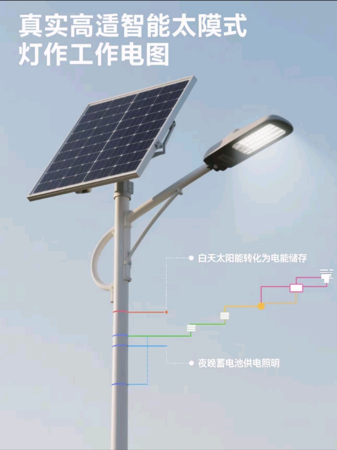 智能人體感應(yīng)+光控雙模切換，節(jié)能率再提40%